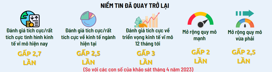 Tháng 1/2024, cả nước có 13,5 nghìn doanh nghiệp thành lập mới, tăng 2,2% so với tháng trước và tăng 24,8% so với cùng kỳ năm trước.
