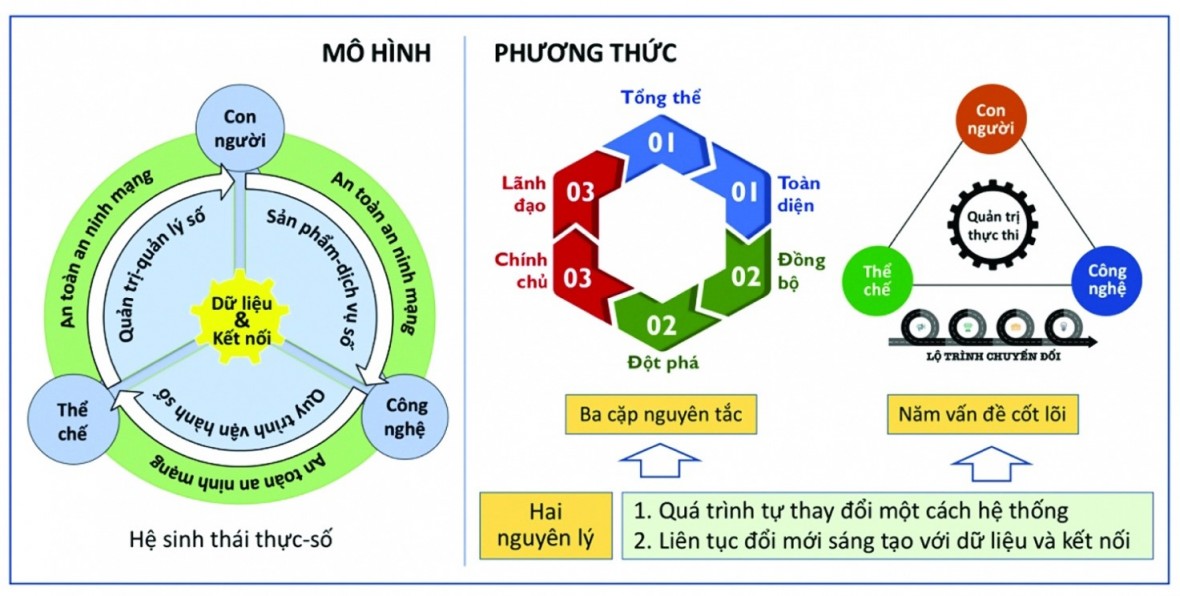 Thúc đẩy ứng dụng khoa học công nghệ trong phát triển bền vững của doanh nghiệp