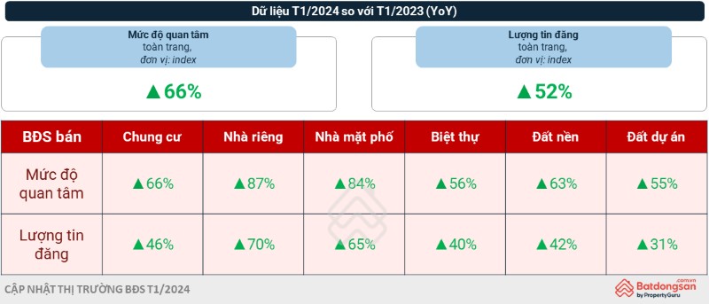 Nhu cầu tìm mua căn hộ tăng cao sau Tết