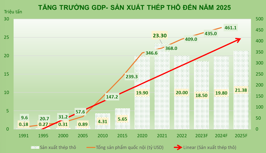 Việt Nam lọt Top 12 quốc gia sản xuất thép thô lớn nhất thế giới - ảnh 5