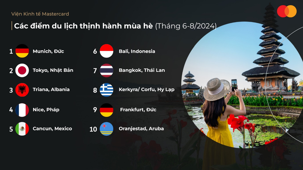 Việt Nam đứng đầu danh sách điểm đến của du khách Ấn Độ - ảnh 2