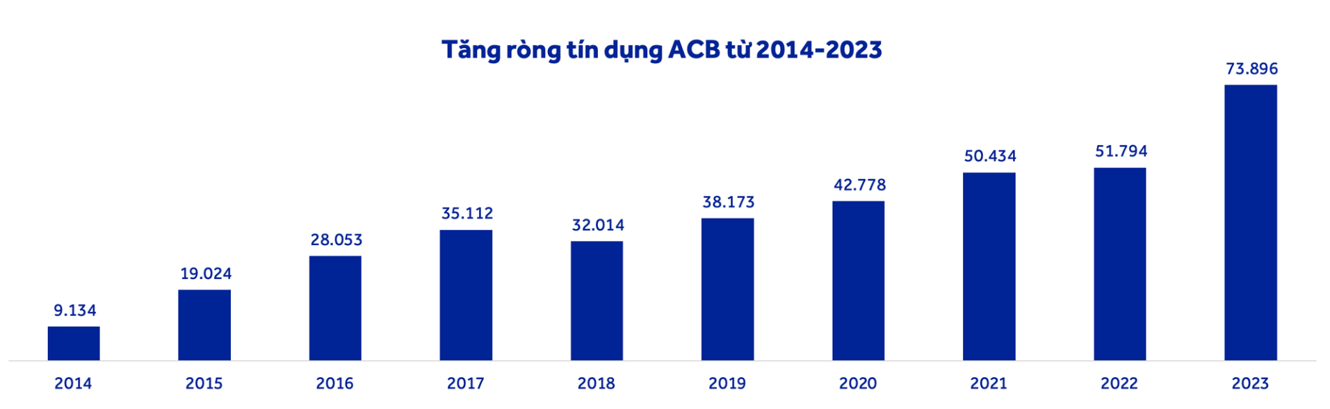 ACB: Tiềm lực hùng mạnh, bức tranh kinh doanh toàn cảnh trước và sau đại dịch Covid-19 - ảnh 5