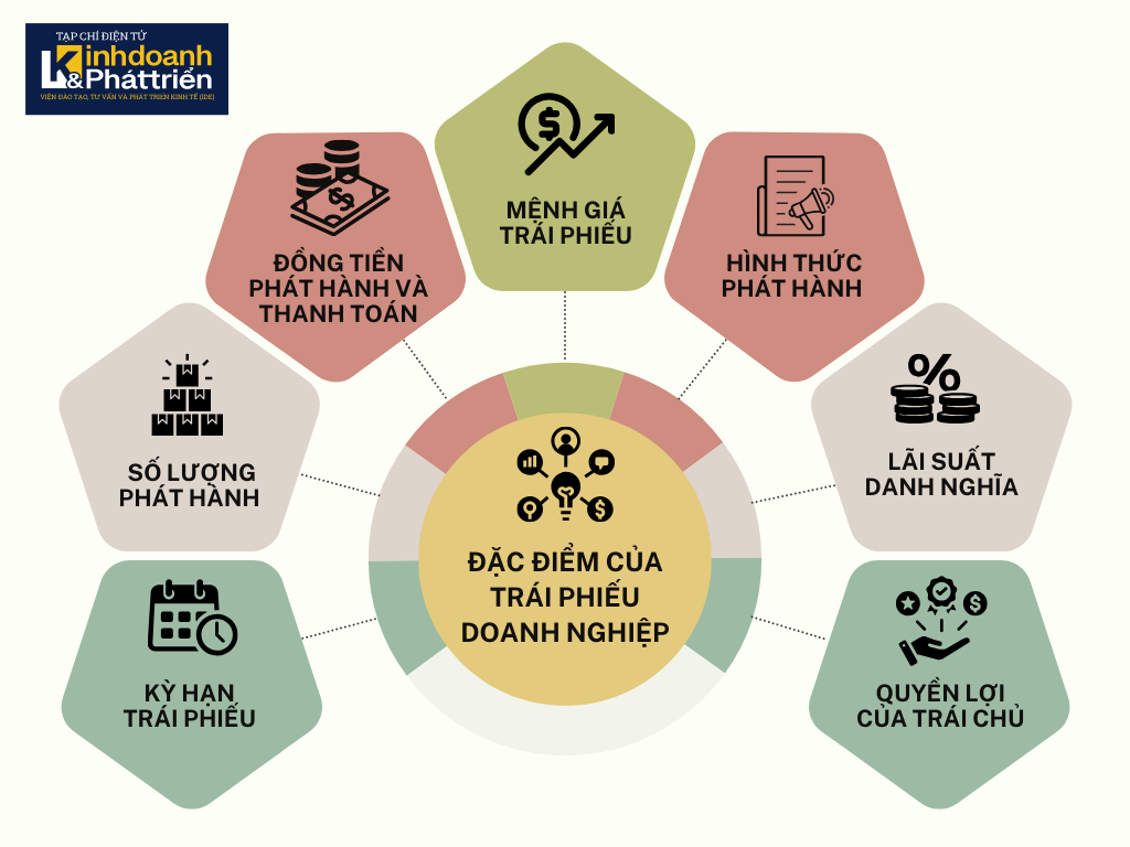 Những đặc điểm của trái phiếu doanh nghiệp mà nhà đầu tư nên nắm chắc.