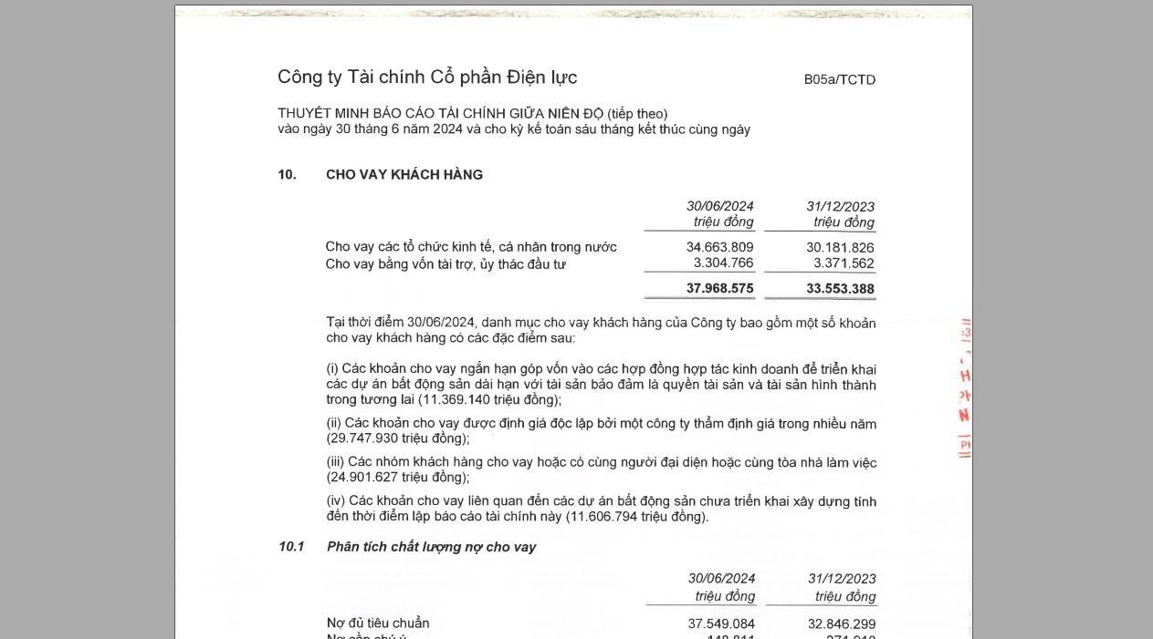 Chi tiết về khoản cho vay khách hàng của EVNFinance trong báo cáo tài chính bán niên 2024 đã được kiểm toán.