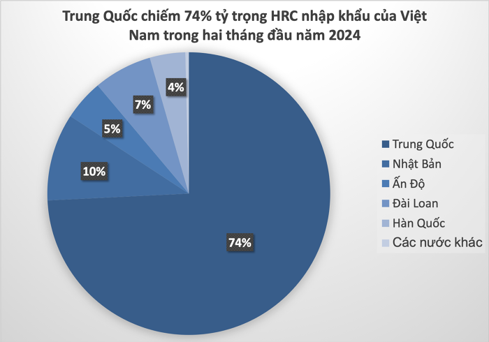 (Nguồn ảnh: Tổng cục Thống kê)