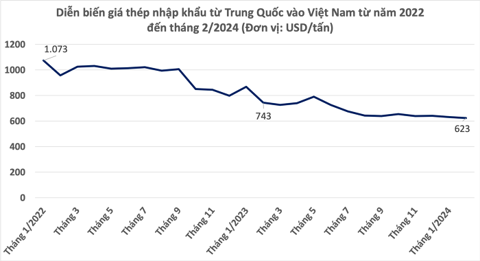 (Nguồn ảnh: Tổng cục Thống kê)