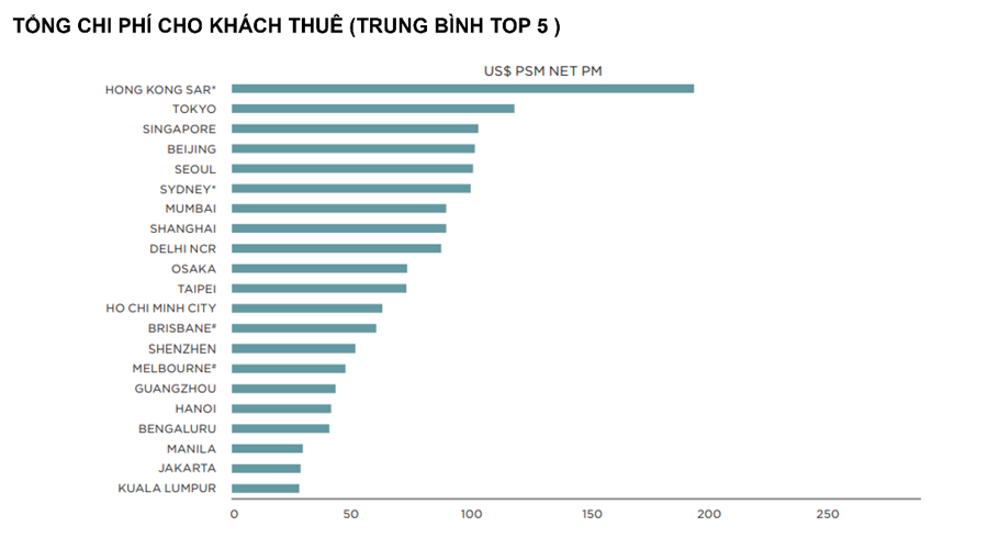 Tổng chi phí cho khách thuê. (Nguồn ảnh: Vneconomy)