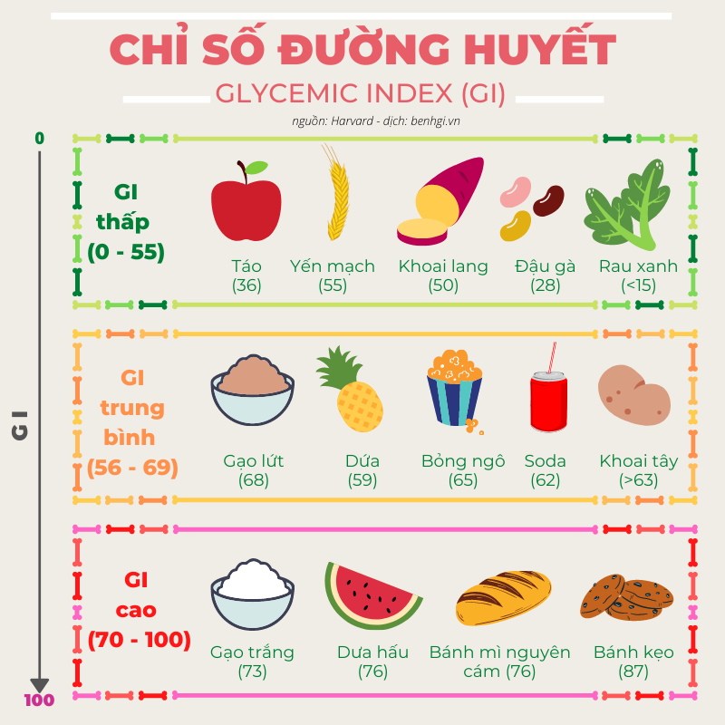 Nguồn: vienhuyethoc.vn. Nguồn: vienhuyethoc.vn.
