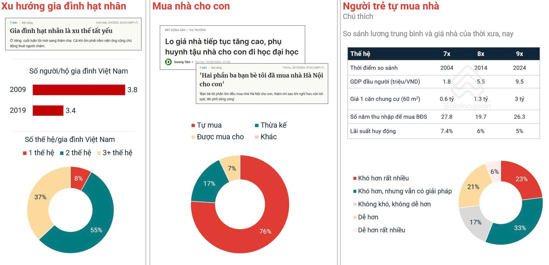 Bất động sản Việt Nam và hành trình đi từ lượng tới chất - ảnh 4