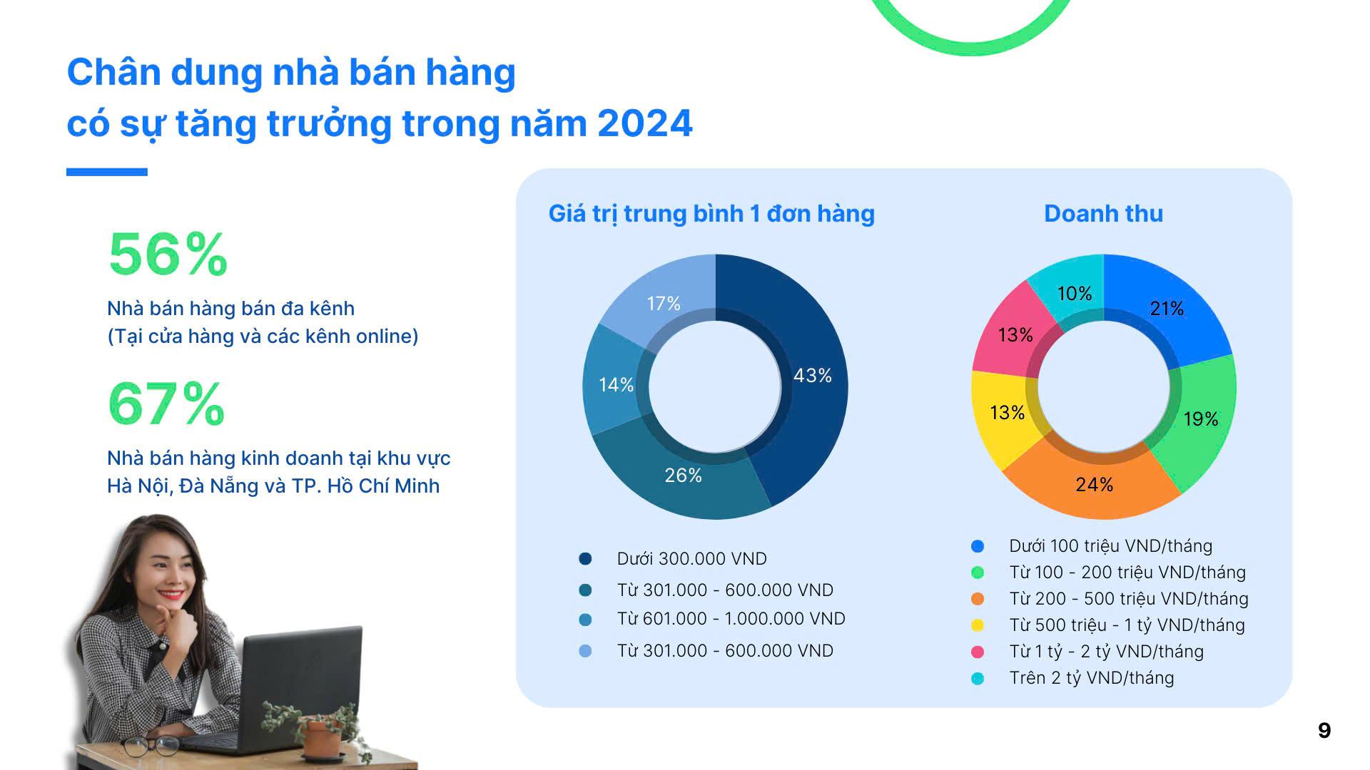 Nhận định tình hình kinh doanh 2024: Khởi sắc nhưng còn nhiều lo toan - ảnh 1