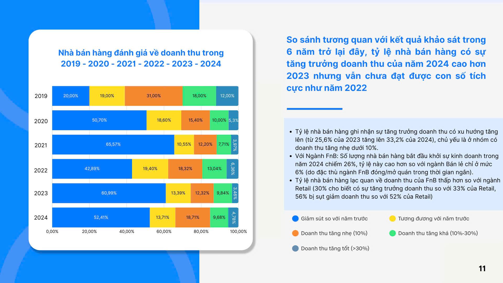 Nhận định tình hình kinh doanh 2024: Khởi sắc nhưng còn nhiều lo toan - ảnh 2