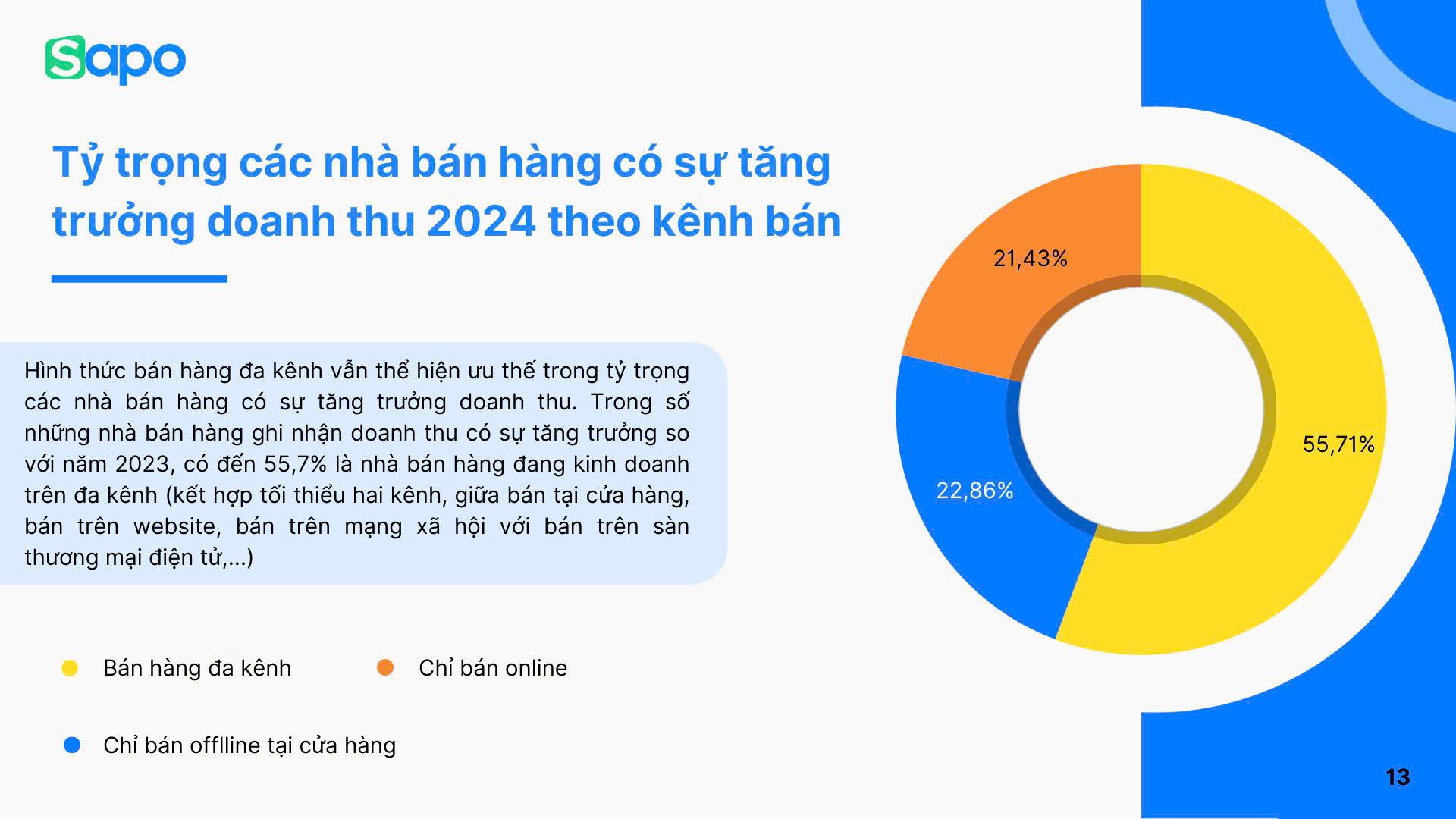 Nhận định tình hình kinh doanh 2024: Khởi sắc nhưng còn nhiều lo toan - ảnh 3