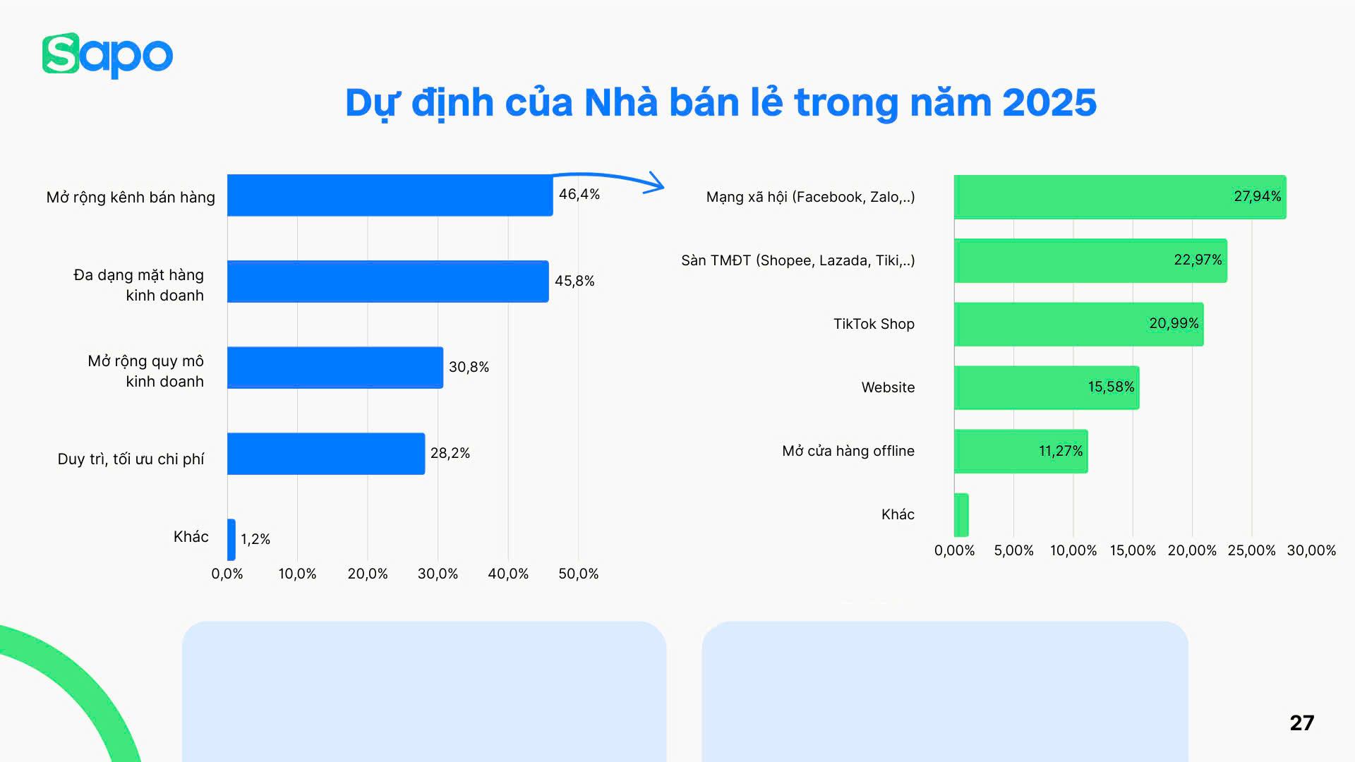 Nhận định tình hình kinh doanh 2024: Khởi sắc nhưng còn nhiều lo toan - ảnh 7