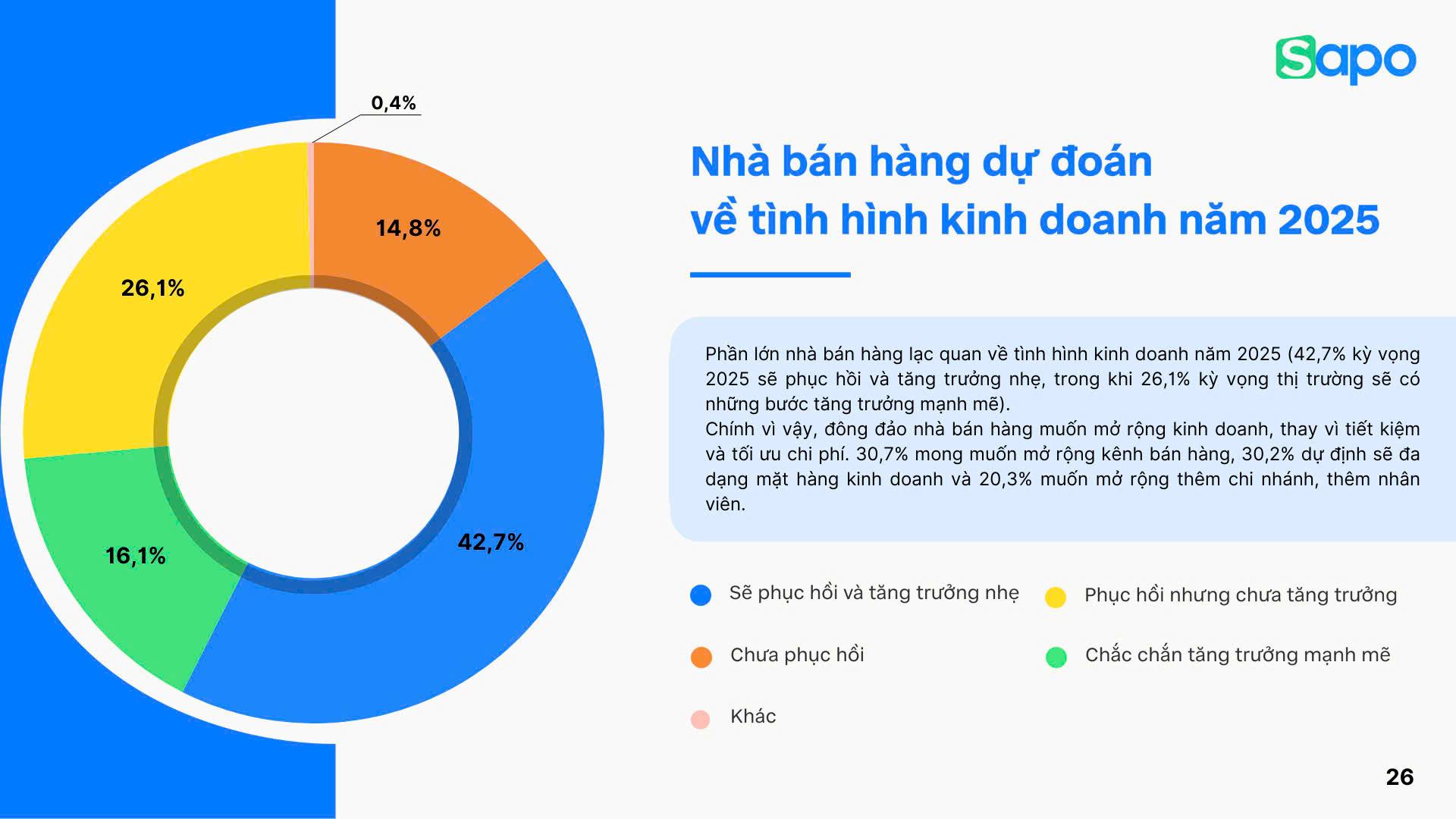 Nhận định tình hình kinh doanh 2024: Khởi sắc nhưng còn nhiều lo toan - ảnh 6