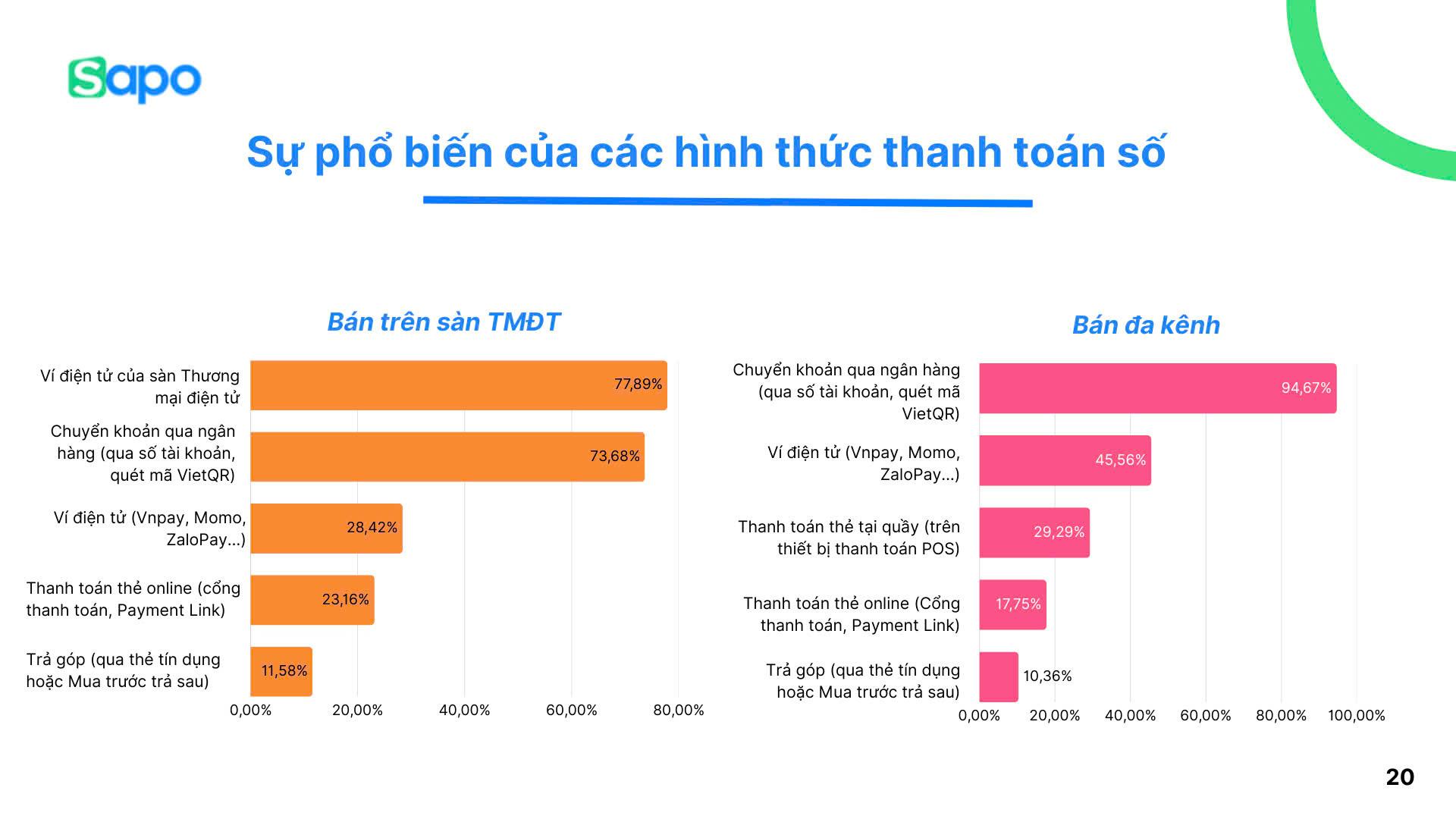 Nhận định tình hình kinh doanh 2024: Khởi sắc nhưng còn nhiều lo toan - ảnh 5