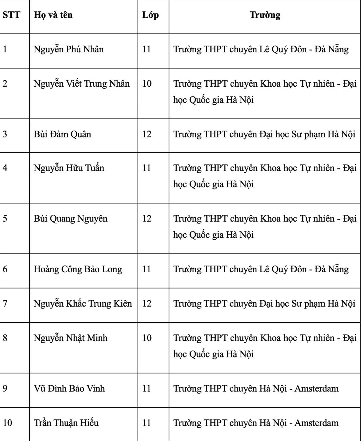 Top 10 thí sinh xuất sắc VOAI 2025. Top 10 thí sinh xuất sắc VOAI 2025.
