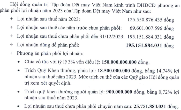 Đối với phương án phân phối lợi nhuận của năm 2023, Vinatex đã được thông qua phương án trích lập 18,5 tỷ đồng vào quỹ khen thưởng phúc lợi.