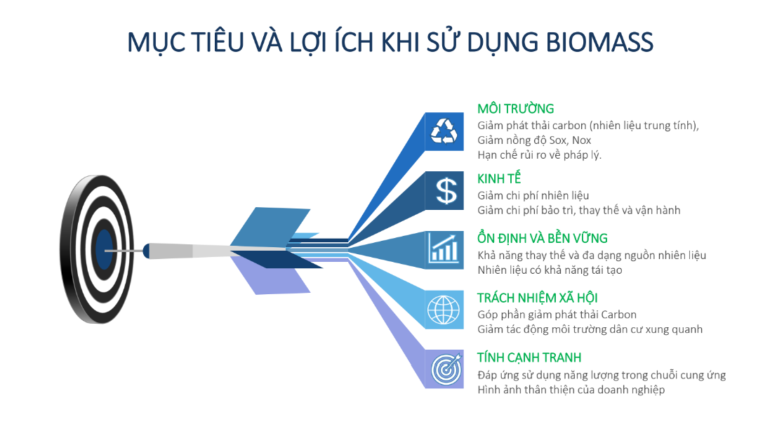 Phương pháp hướng tới nền sản xuất phát thải thấp tại Việt Nam - ảnh 3