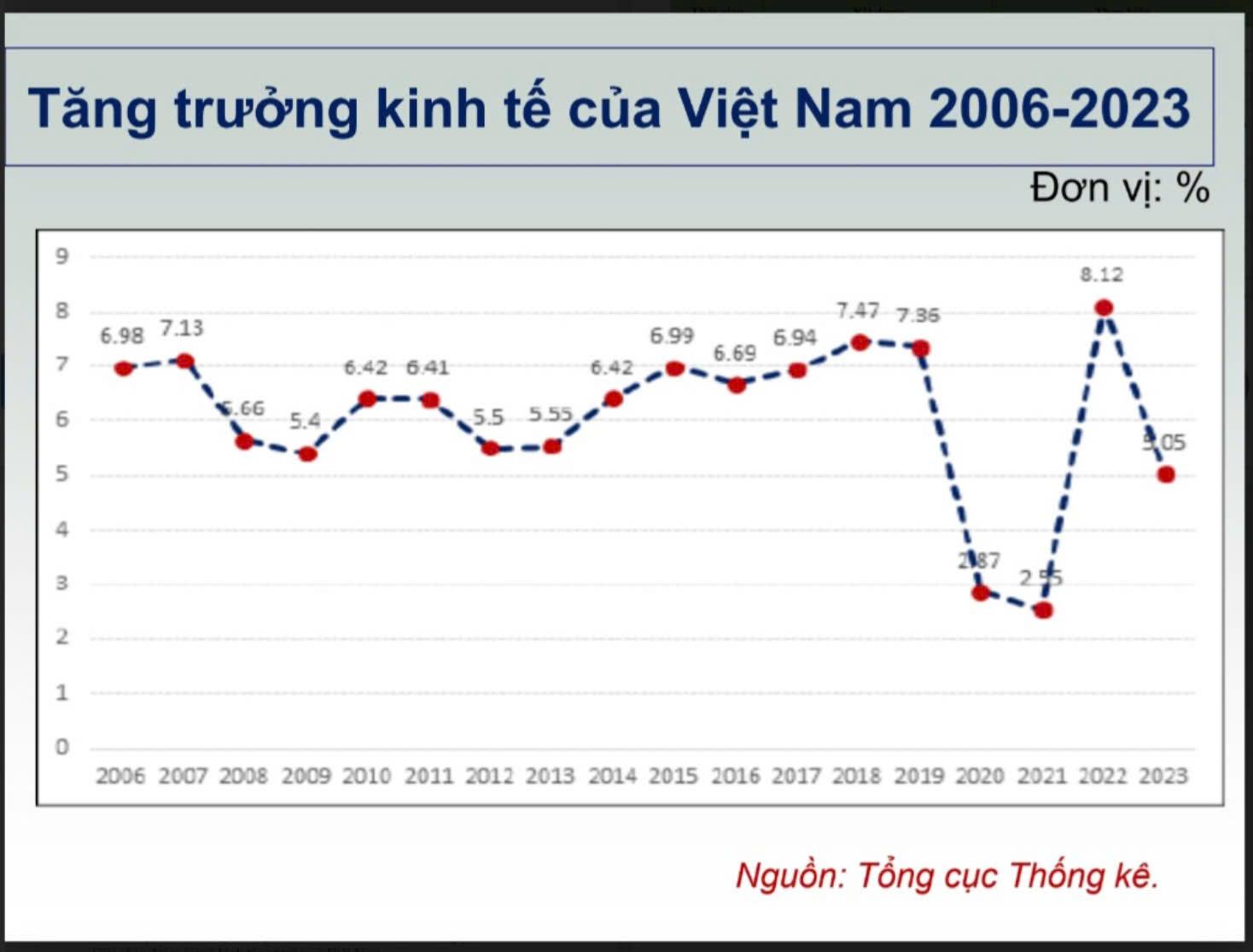 Giải pháp nào giúp đổi mới mô hình tăng trưởng kinh tế tại Việt Nam? - ảnh 1