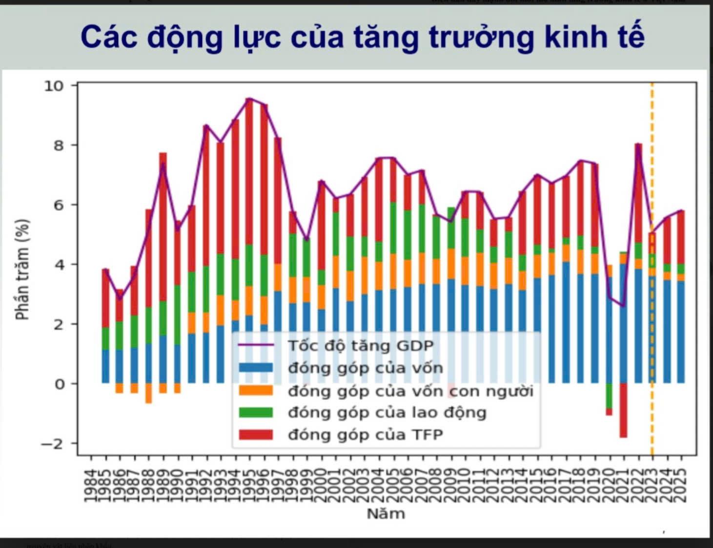 Muốn kinh tế phát triển, cần rất nhiều yếu tố trong đó con người là chủ thể quan trọng nhất.