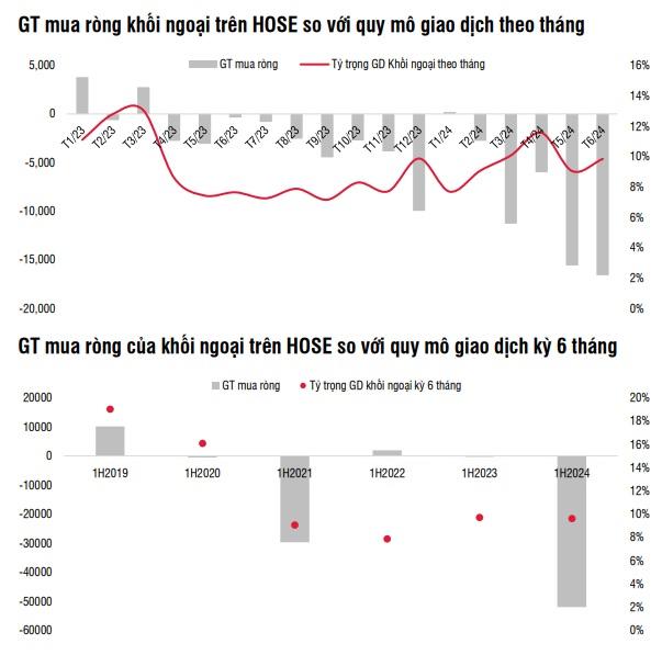 Nguồn: SSI Research