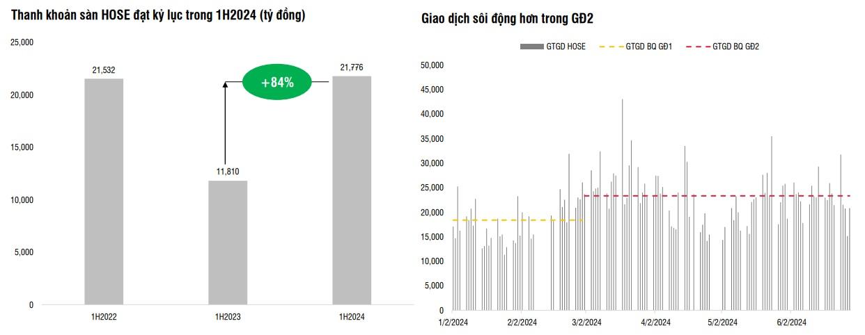 Nguồn: SSI Research