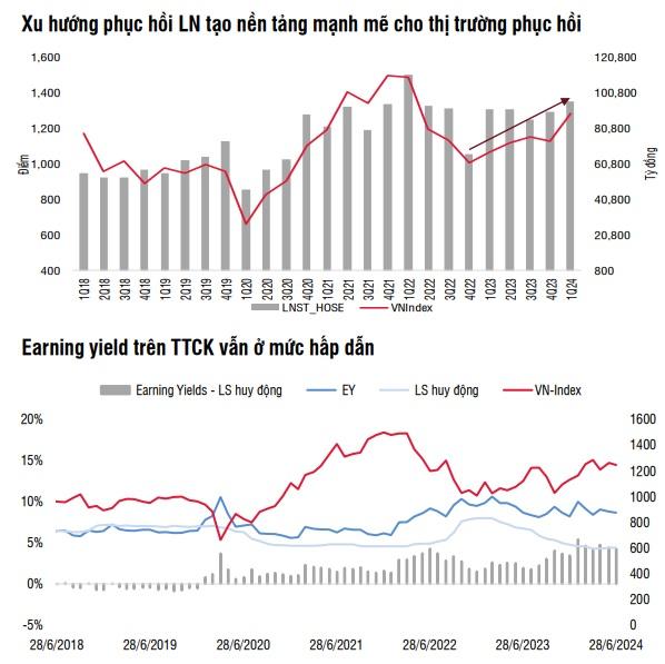 Nguồn: SSI Research