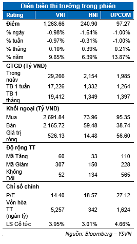 Thị trường chứng khoán rung lắc mạnh, nhà đầu tư nên cơ cấu danh mục ra sao? - ảnh 2