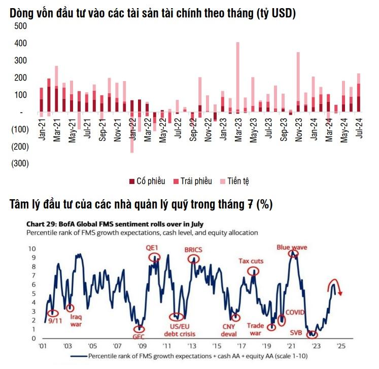 Nguồn: BofA, EPFR