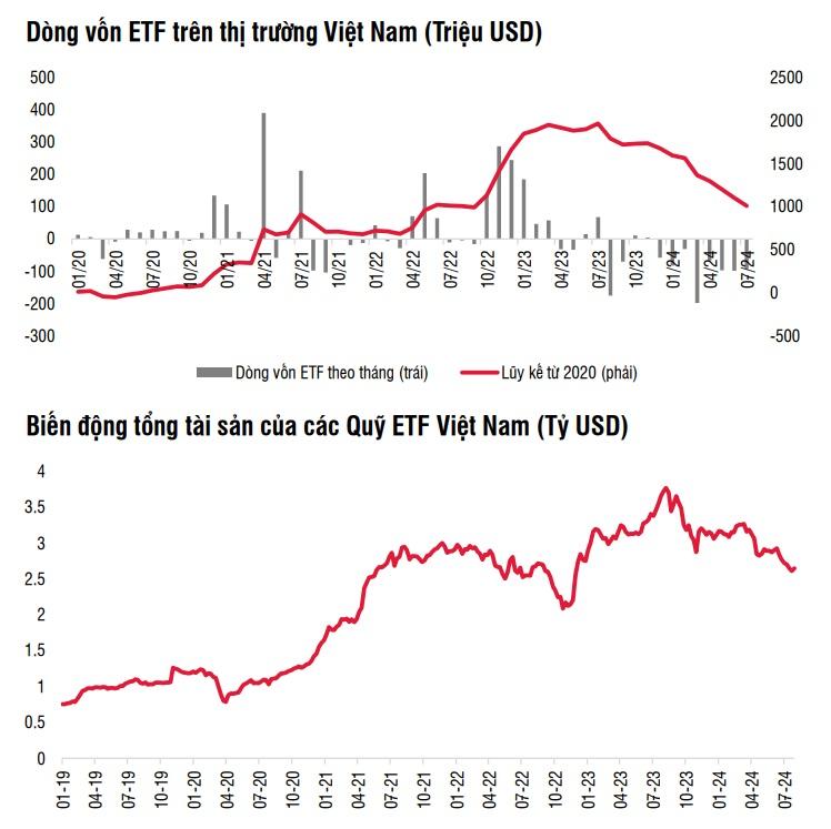 Nguồn: EPFR