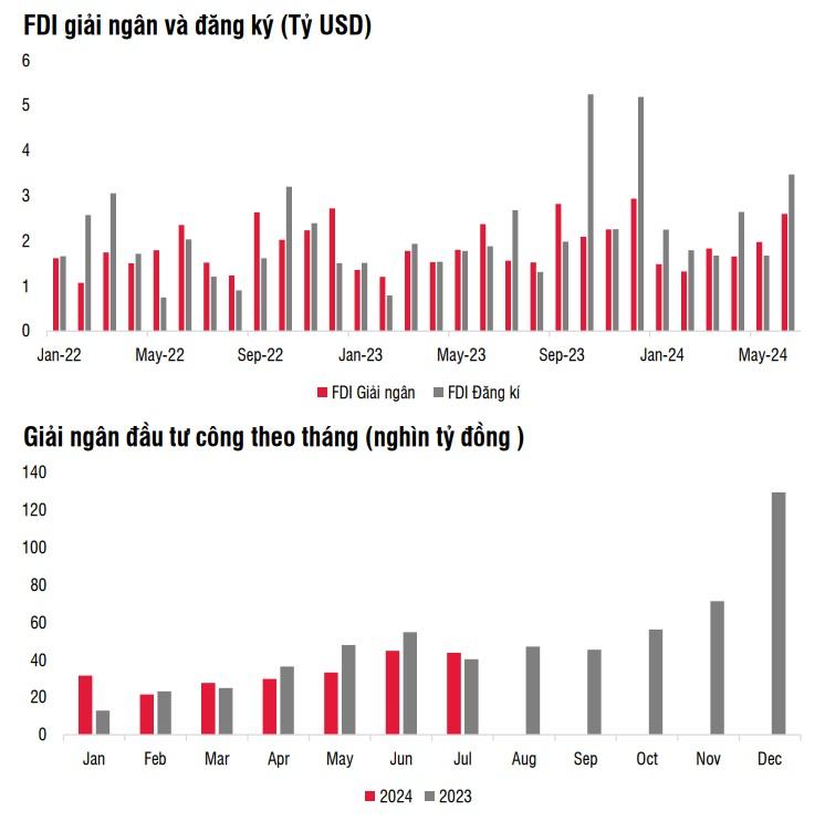 Nguồn: BTC, SSI Research