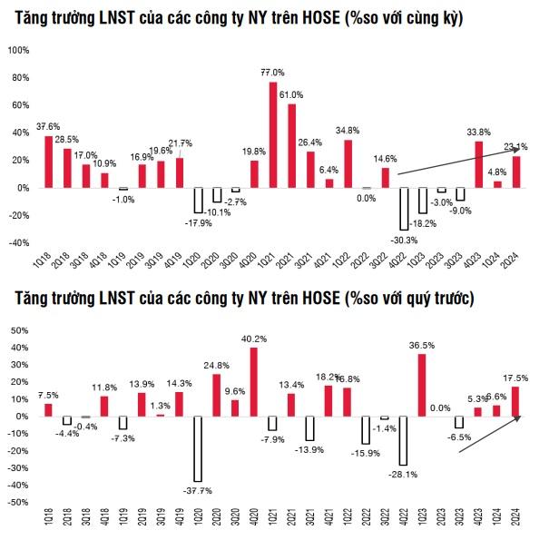 Nguồn: SSI Research