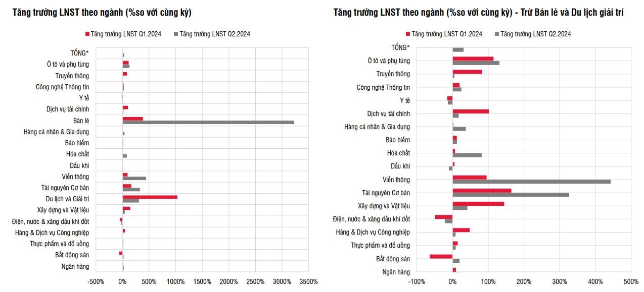 Nguồn: SSI Research
