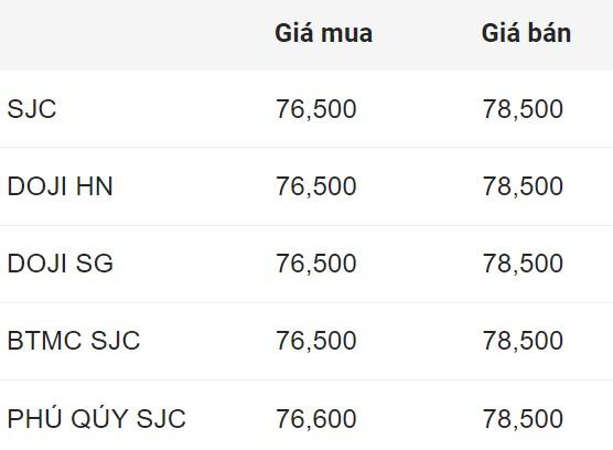 Giá vàng miếng SJC đầu giờ sáng 9.8. (Đơn vị: triệu đồng/lượng)