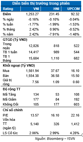 Thị trường chứng khoán hôm nay sẽ hồi phục, thử thách lại vùng kháng cự 1.260-1.265? - ảnh 1