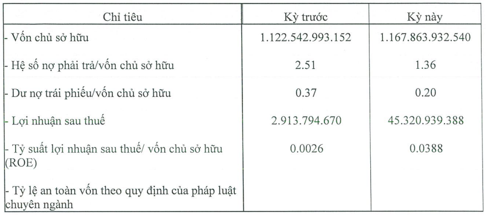 Nguồn: HNX