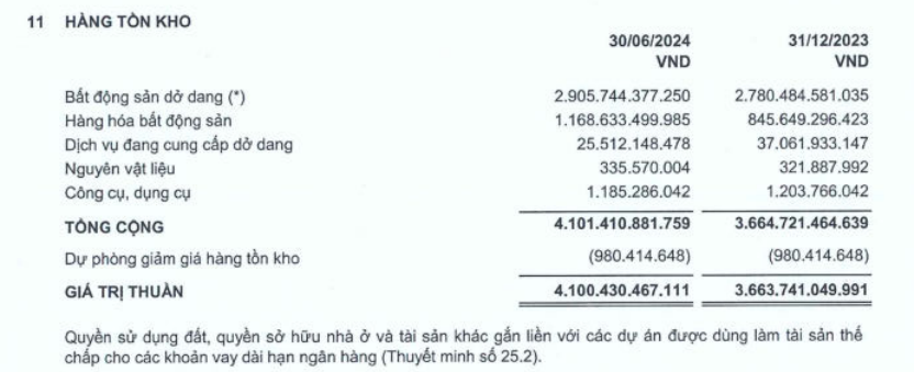 Nguồn: BCTC hợp nhất quý II/2024 của TTC Land