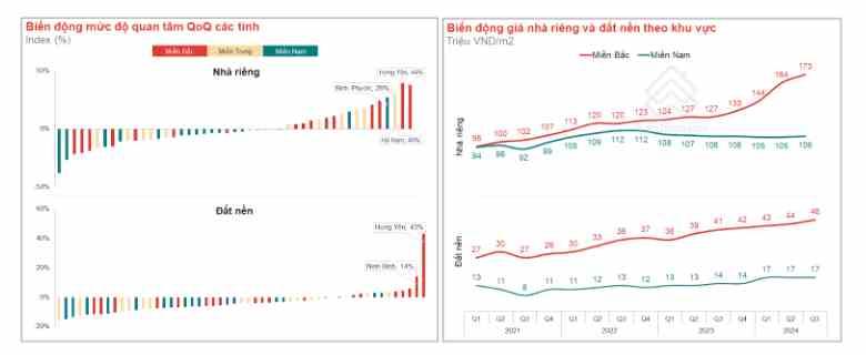 Nguồn: Batdongsan.com.vn