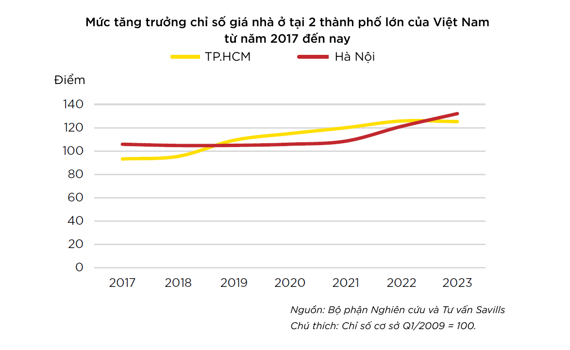 Loạt rào cản “ngáng trở” khiến việc đánh thuế người nhiều nhà đất đã khó lại thêm khó - ảnh 2