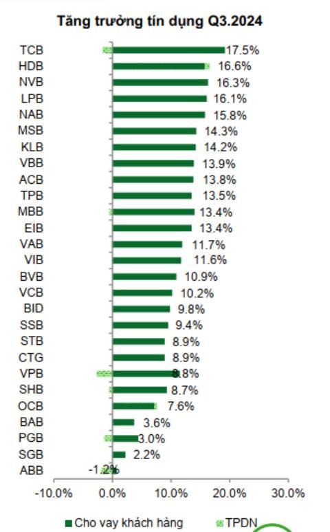 Nguồn: VCBS Research.