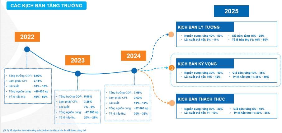 Nguồn: Dat Xanh Services - FERI