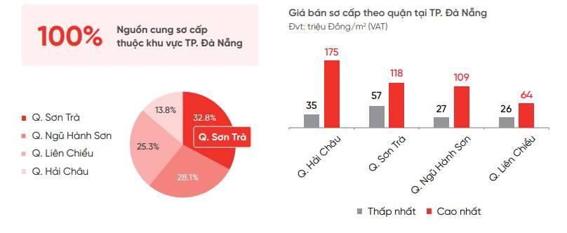 Nguồn: DKRA Nguồn: DKRA