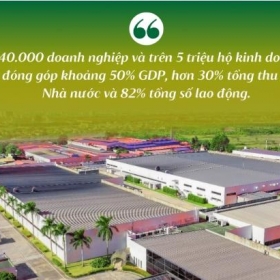 Từ vốn vay đến giá trị bền vững: Agribank “tiếp lửa” cho doanh nghiệp tư nhân phát triển dài hạn