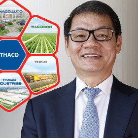 THACO của ông Trần Bá Dương hút 8.189 tỷ đồng vốn ngoại: Quỹ Singapore JC&C trở thành cổ đông lớn thứ hai