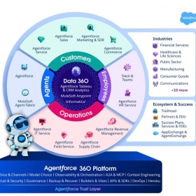 Salesforce ra mắt Agentforce phiên bản tiếng Việt, mở ra kỷ nguyên mới cho các doanh nghiệp ứng dụng tác nhân AI