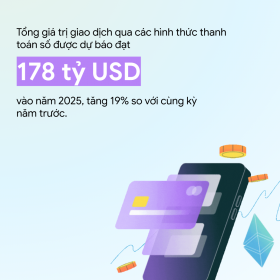 Nền kinh tế số Việt Nam dự kiến đạt 39 tỷ USD năm 2025