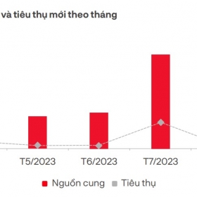 Sau thời gian được cấp sổ đỏ, thị trường condotel vẫn tiếp tục ảm đạm