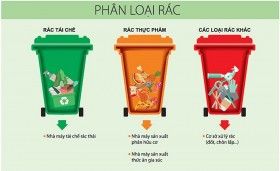 Từ 1/1/2025, phân loại chất thải rắn sinh hoạt là việc làm bắt buộc