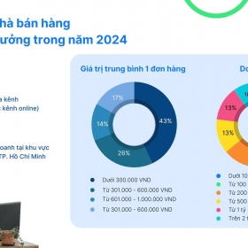 Nhận định tình hình kinh doanh 2024: Khởi sắc nhưng còn nhiều lo toan