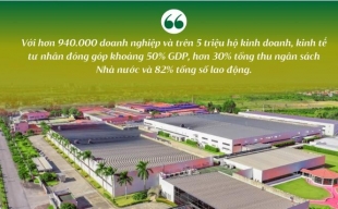 Từ vốn vay đến giá trị bền vững: Agribank “tiếp lửa” cho doanh nghiệp tư nhân phát triển dài hạn